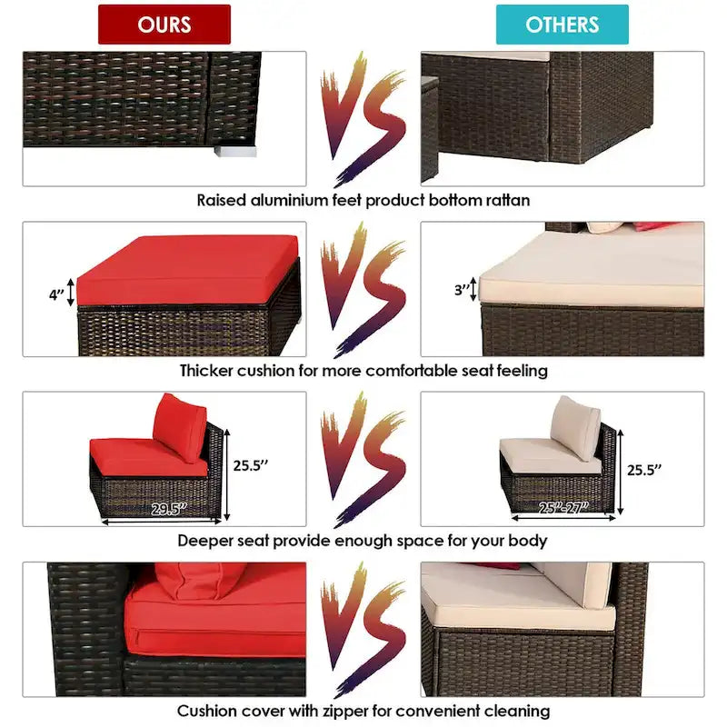 Ensemble de mobilier de jardin en rotin Costway 5 pièces, sectionnel et conversation - Voir la description