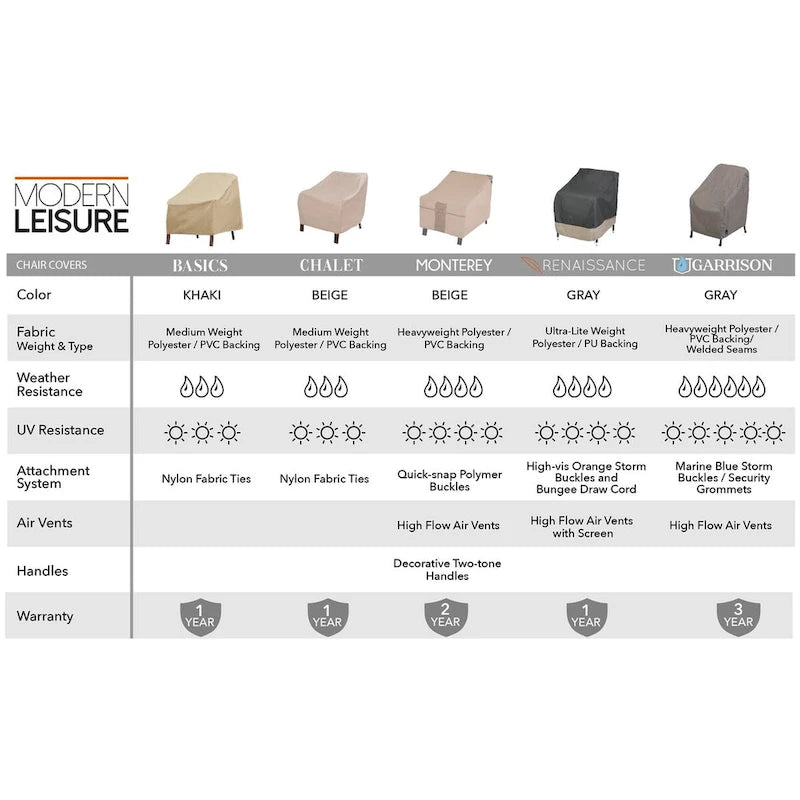 Housse de chaise de patio Modern Leisure Basics, 33L x 34l x 31H, kaki